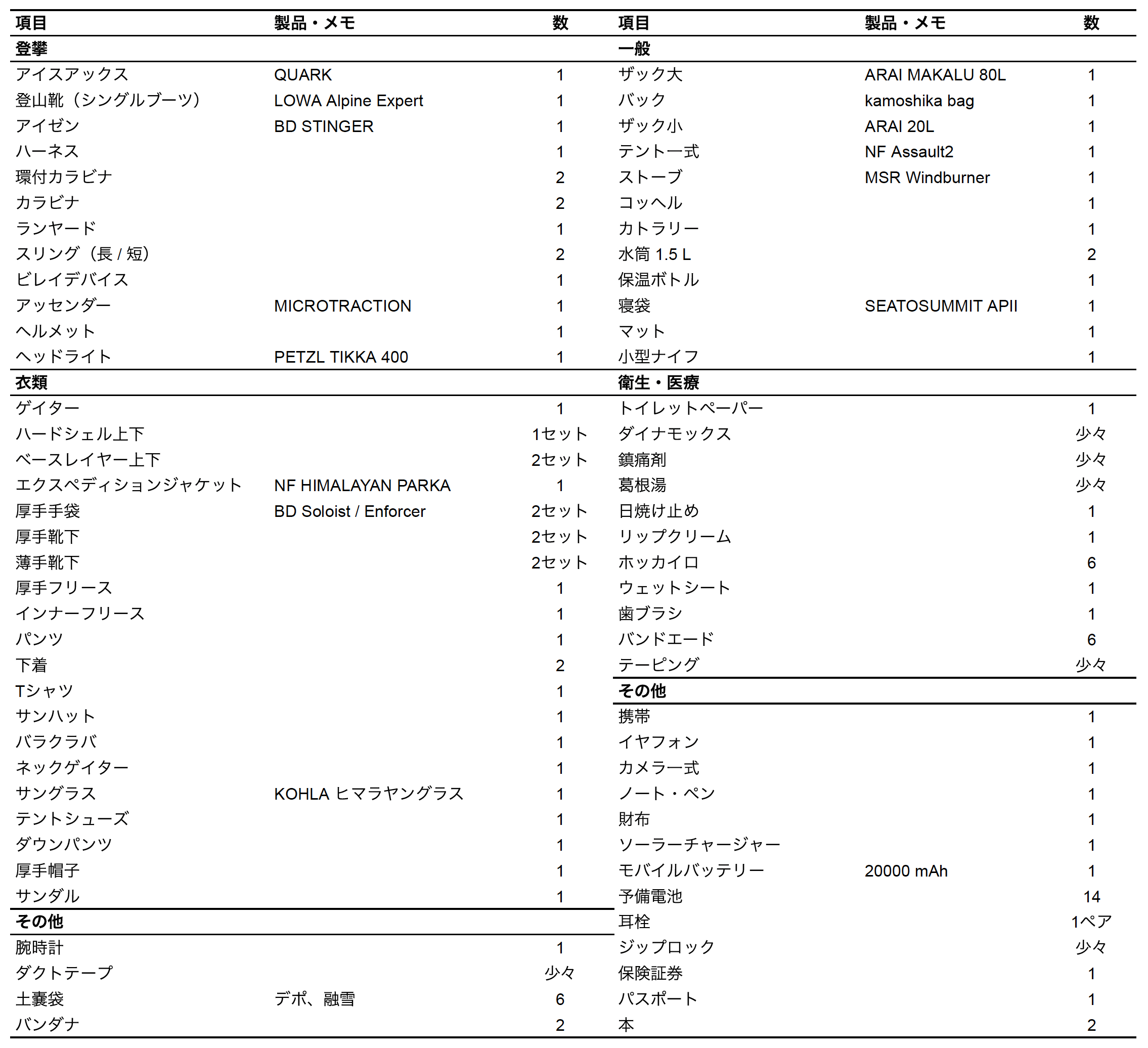 equipment list