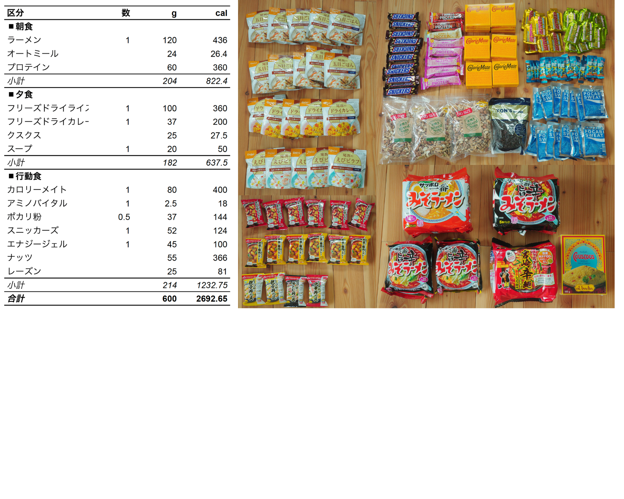 food list