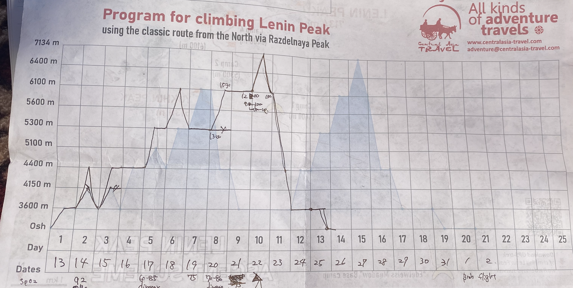 Lenin Peak view from BC